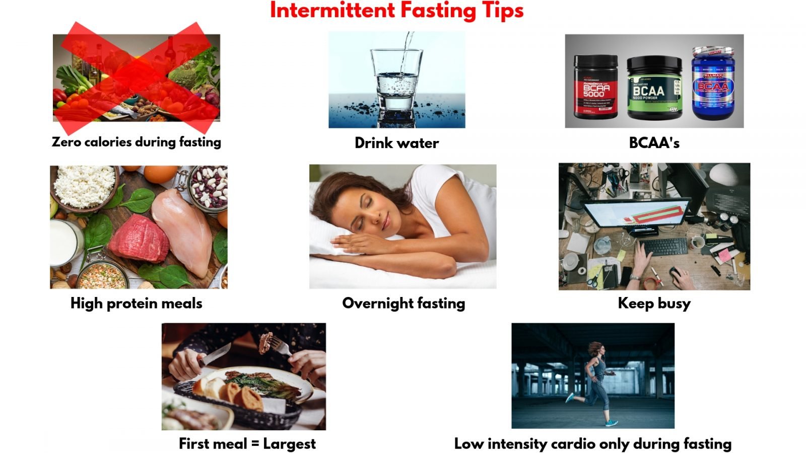Intermittent Fasting Tips. Intermittent Fasting. Nutrition. Super Soldier Project.