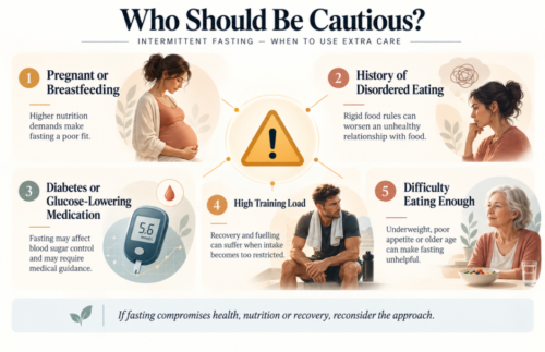 Five-part infographic identifying circumstances requiring extra care with intermittent fasting, including pregnancy, disordered eating, diabetes medication, heavy training and difficulty eating enough.
