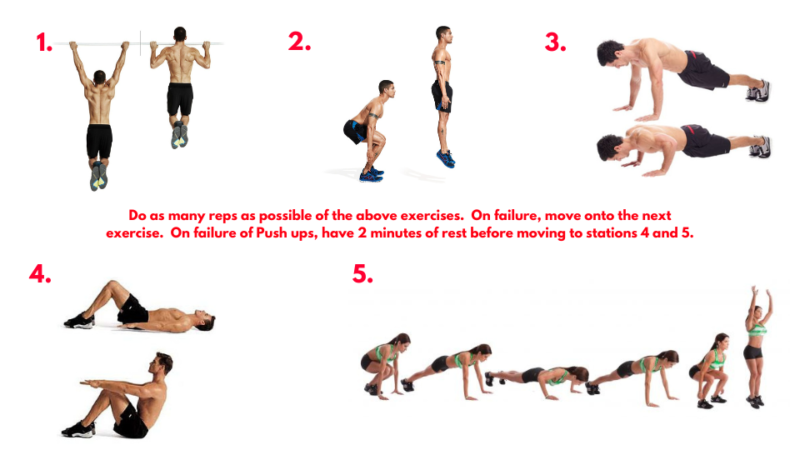 Pull up exercise. Jumping Lunges. Pushups. Crunches exercise. Burpees exercise. AMRAP workout. Strength complex.
