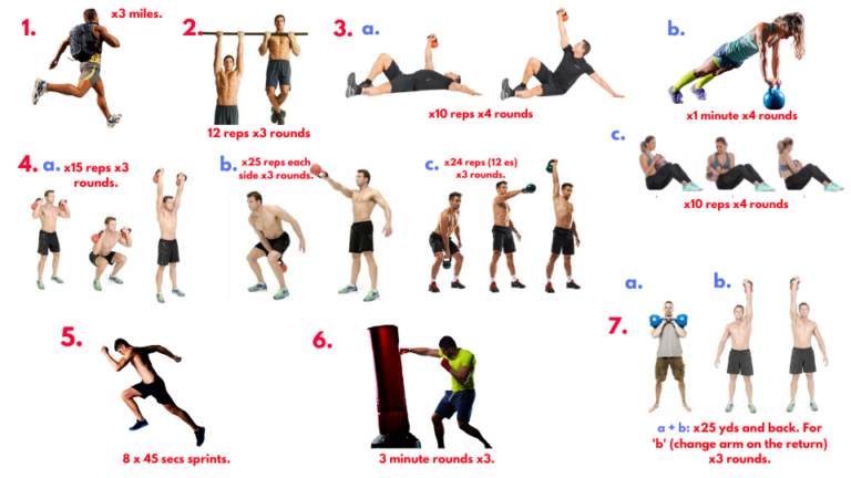 Enter the Spetsnaz - Russian Special Forces Workouts