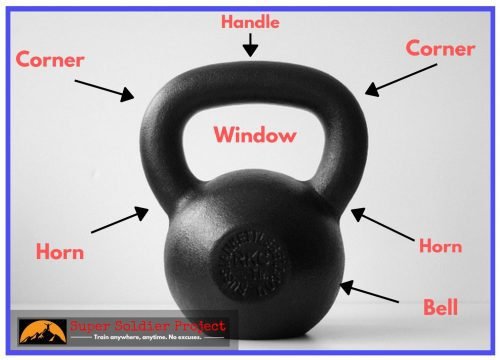 Kettlebell anatomy