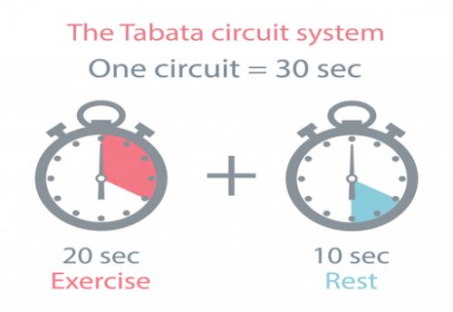 Tabata Workouts.