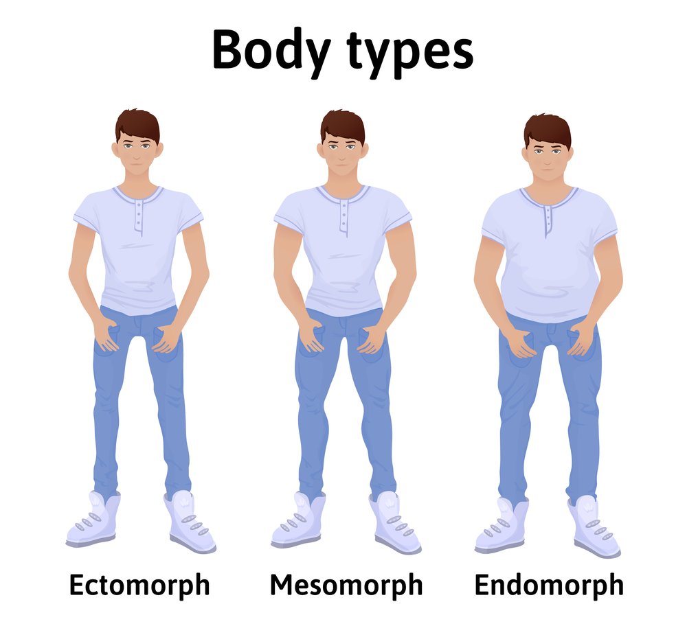 Somatotypes Know Your Body Type Super Soldier Project