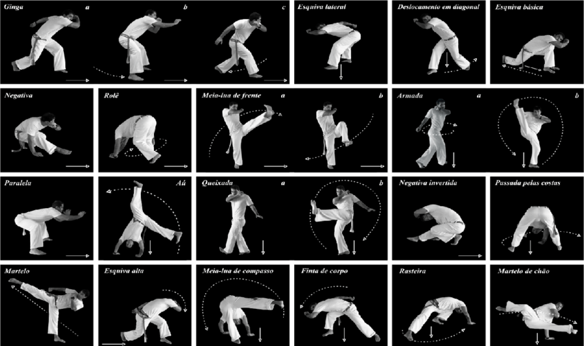 Capoeira Moves Super Soldier Project