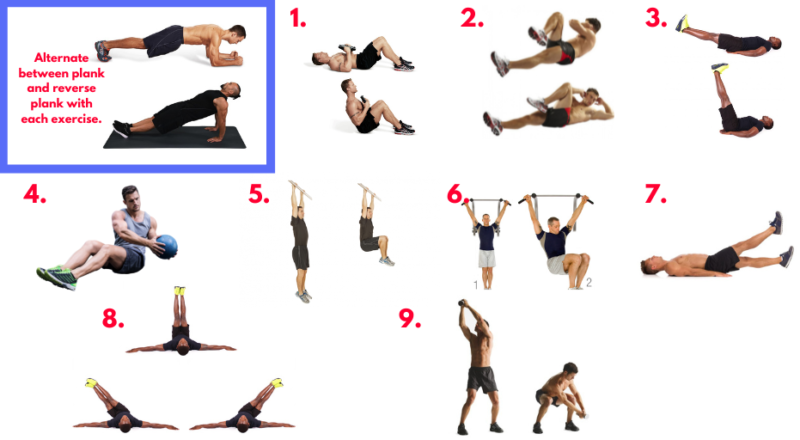 Captain America Workouts. Chris Evans Workouts. Compound exercises. Bodyweight exercises. Muscular hypertrophy. Full body workout plan. Best exercises for fat loss.Core exercises. Abs workout. Abs exercises. Ab workout for men. Ab workout for women. Core. Core exercises. Lower abs exercises. Back exercises. Plank exercise. obliques