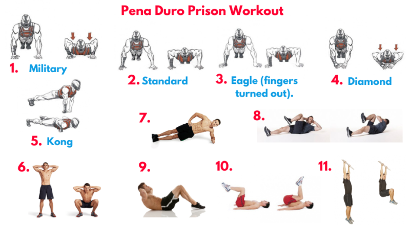 Bodyweight exercises. Bodyweight exercises.. Calisthenics. Calisthenics workout plan. Callisthenics workout plan for beginners. functional strength training. Muscular hypertrophy. core exercises for men. Full body workout plan.