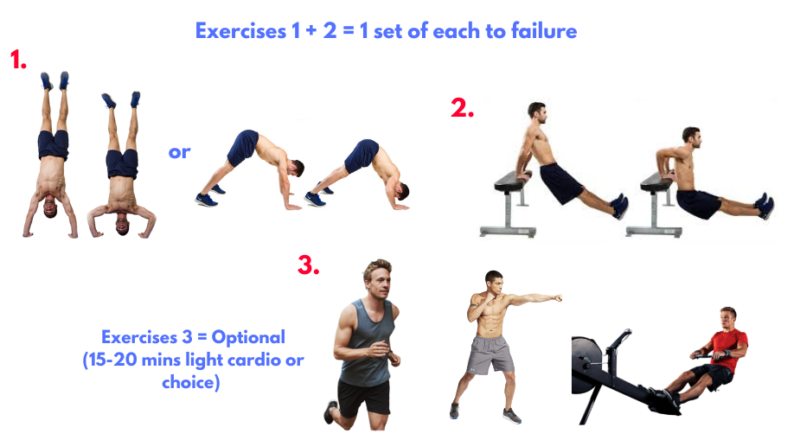 Fat burners. Afterburn. HIIT training. EPOC effect. best fat burning exercises. Training to failure.