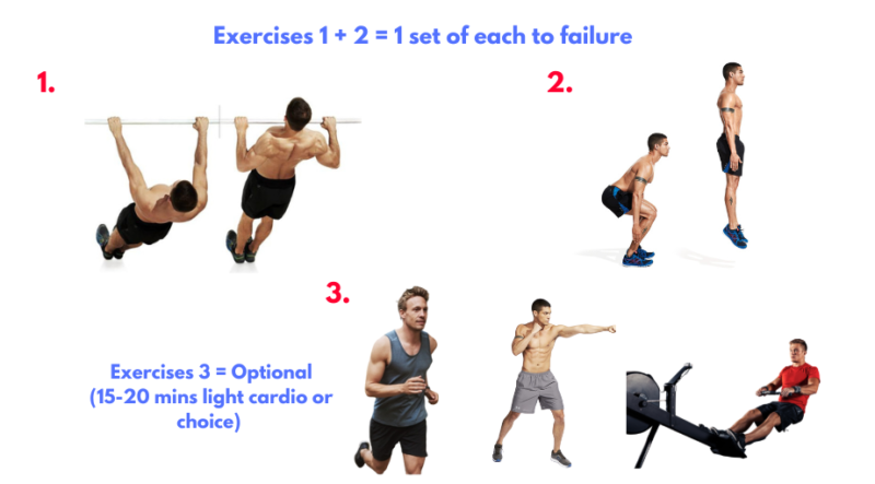 Fat burners. Afterburn. HIIT training. EPOC effect. best fat burning exercises. Training to failure.