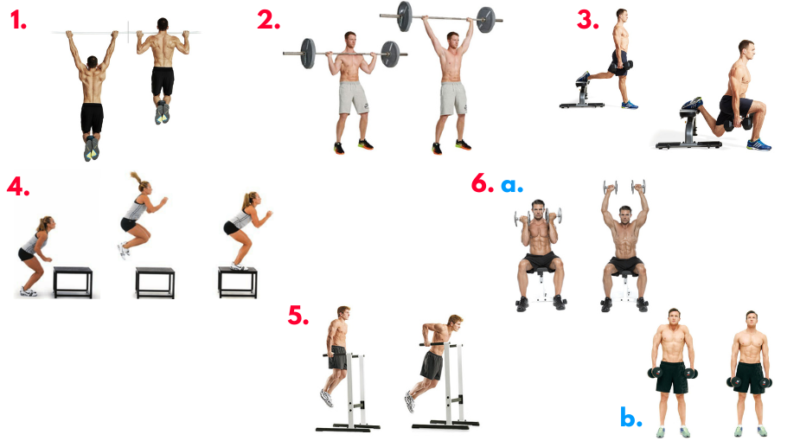 Muscular hypertrophy. functional strength training. upper body strength workouts. Compound exercises. best exercise for fat loss. Chadwick Boseman Workout. Muscular strength. core exercises for men. Full body workout plan. Pull ups. Bodyweight training. Best bodyweight exercises. Split squats. Best leg exercises. Plyometric training. Box jumps. Best triceps exercises. Triceps dips. Shoulder exercises. Arnold press. Shoulder shrugs.