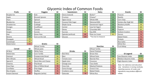 Macronutrients. Carbohydrates. Proteins. Fats. Energy sources. Nutrient composition. Food groups. Macronutrient balance. Energy metabolism. Dietary intake. Micronutrients. Vitamins. Minerals. Essential nutrients. Micronutrient deficiencies. Nutrient absorption. Micronutrient-rich foods. Micronutrient supplementation. Fiber-rich foods. Hydration. Balanced diet. Nutrient density. Dietary guidelines. Healthy eating.