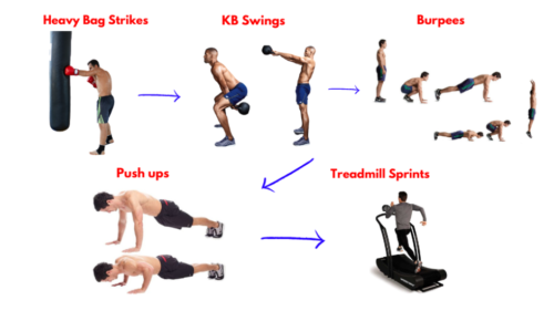 Sardaukar Massacre Workout.