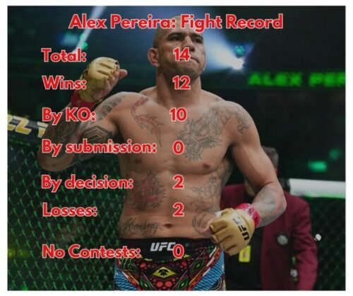 Alex Pereira. Poatan. Chama. Alex Pereira Training. Alex Pereira Workout. Brazilian Fighter. MMA Workouts. MMA Drills. UFC Training. Hypertrophy Training. Core and Explosiveness. Explosive Power. Functional Strength. Agility Drills. Plyometric Exercises. Knockout Power. Kickboxing Drills. Muay Thai Drills. Precision Striking. Counter-Striking. MMA Striking Combinations. Takedown Defence. High-Intensity Cardio. Aerobic Conditioning. Anaerobic Conditioning. Improved VO2 Max.