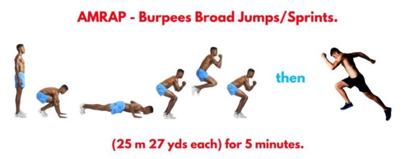 Blade Workout circuit challenge – functional fitness sequence featuring kettlebell lifts, bodyweight exercises, core drills, and a running finisher for speed, stamina, and resilience under fatigue.