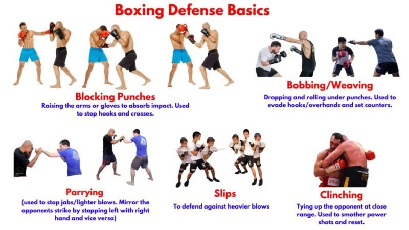 Boxing defensive techniques including slipping, rolling, blocking, and parrying to avoid punches and create counter opportunities.