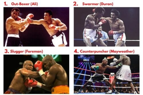 Boxing styles explained with examples: out-boxer Muhammad Ali, swarmer Roberto Duran, slugger George Foreman, and counterpuncher Floyd Mayweather.