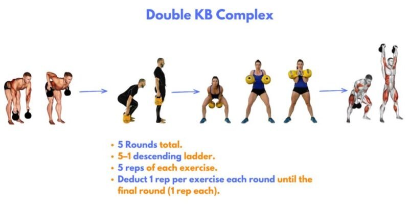 Power cleans, jump lunges, agility drills, kettlebell complexes, sprints, and explosive transitions combining strength and speed.