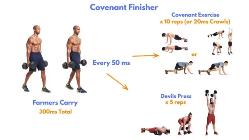 Mandatory burpee or jump squat volume before each round, combined with kettlebell lifts, suspension exercises, carries, and loaded conditioning work.
