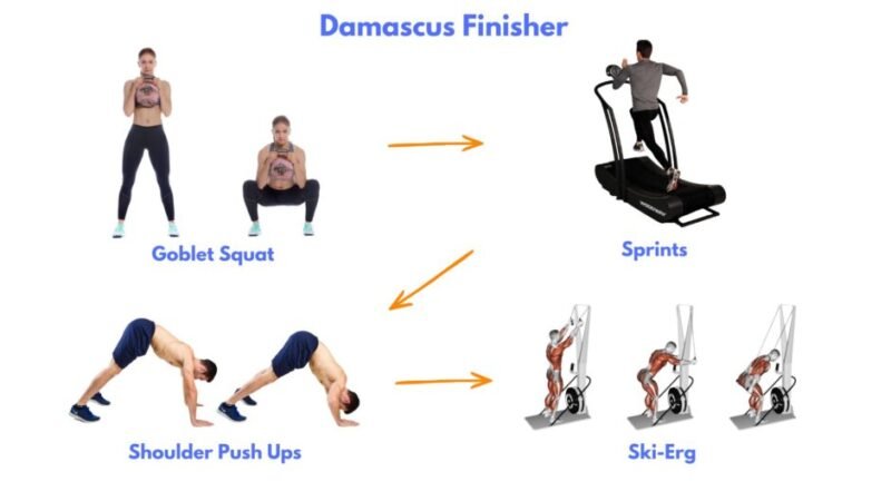 Tempo presses, split squats, pull-ups, unilateral lifts, controlled conditioning drills, and structured sprint intervals with strict execution standards.