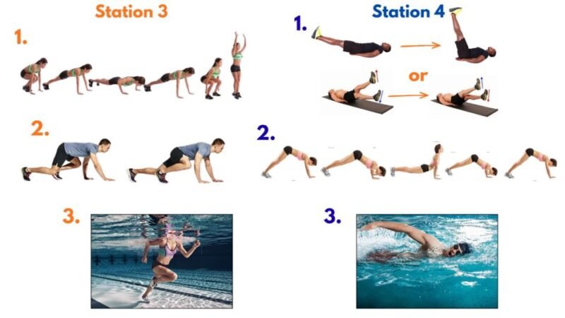 Bodyweight push-ups, squats, lunges, crawls, and repeated swim intervals with a progressive swim ladder for breath control and endurance.