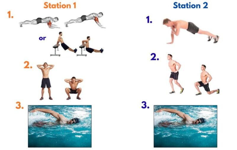 Bodyweight push-ups, squats, lunges, crawls, and repeated swim intervals with a progressive swim ladder for breath control and endurance.