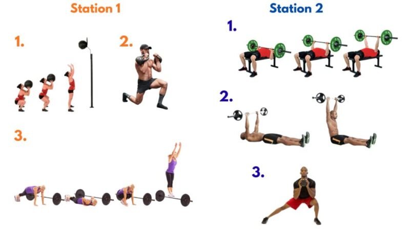 Wall balls, lunges, carries, swings, sprints, and repeated high-intensity efforts designed for full-body attrition and endurance under fatigue.
