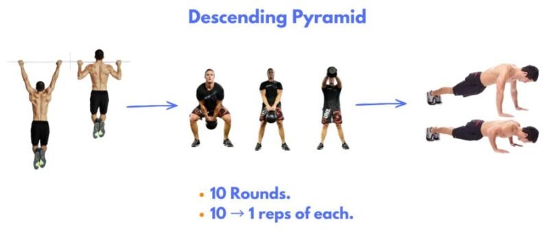 Thrusters, rows, lunges, sprint drills, controlled strength movements, and a descending pyramid finisher focused on precision under fatigue.