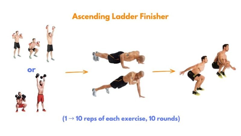 Double kettlebell squats, sandbag cleans, carries, sled pushes, swings, and an ascending ladder finisher emphasising heavy load and full-body strength.