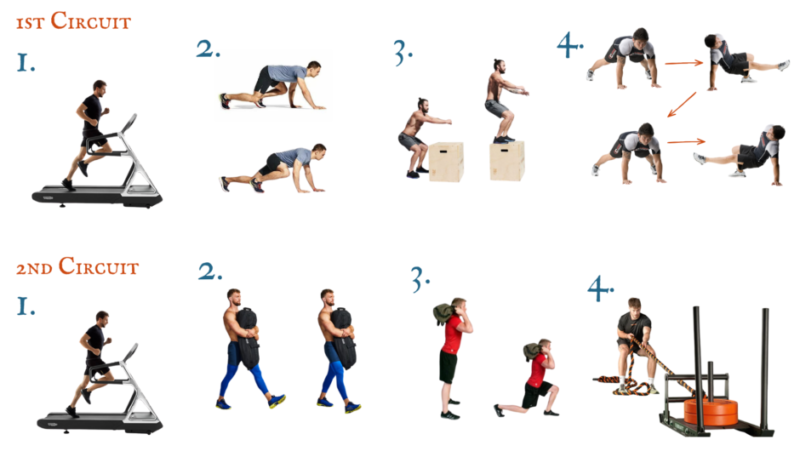 Exercise demonstrations for The Wild Hunt, a Halloween team pursuit workout combining running, bodyweight exercises and strength conditioning.